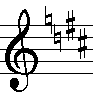 adding_key_signatures