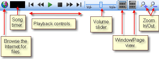 ToolBarDescription